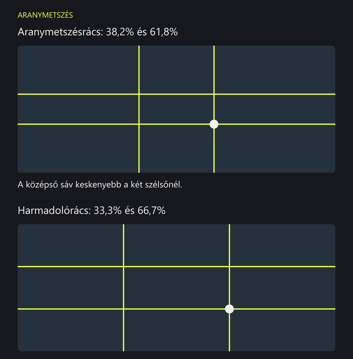 Aranymetszésrács 38,2 és 61,8 százaléknál húzott vonalakkal, összehasonlítva a harmadolórács 33,3 és 66,7 százalékos vonalaival. Fehér pont jelöli a jobb alsó metszéspontot.