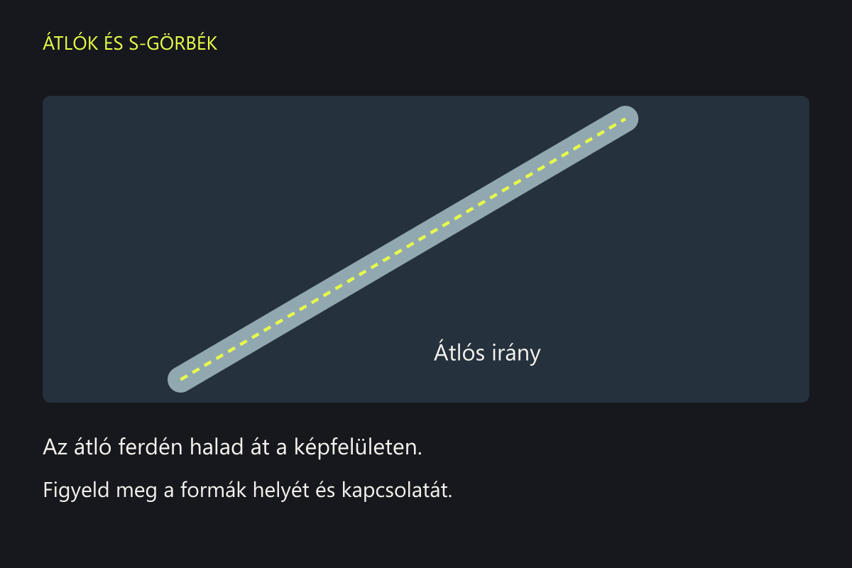 Az első rajzon bal lentről jobb felfelé haladó átlós vonal, a másodikon két ellentétes kanyart leíró S alakú útvonal.