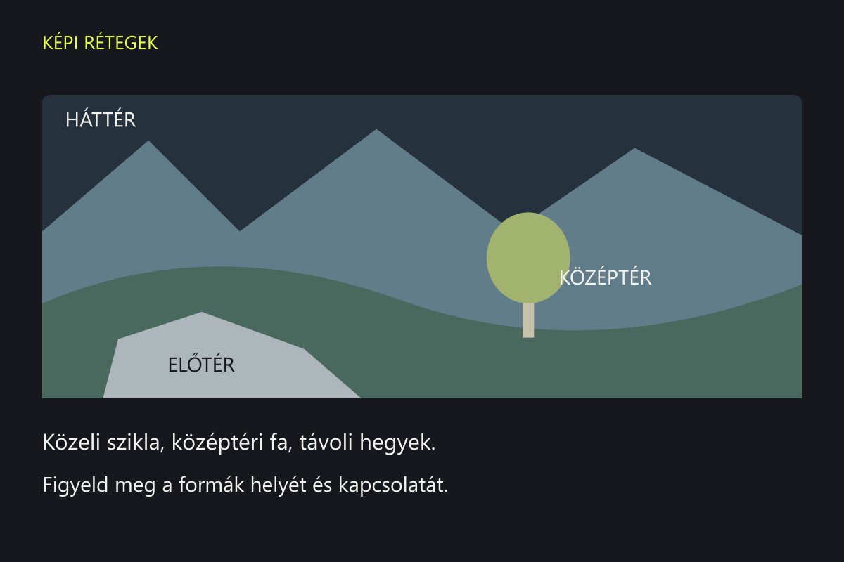 Táj három térbeli réteggel: szikla elöl, fa középen, hegyek hátul. Az összehasonlító változatból az előtéri szikla hiányzik.