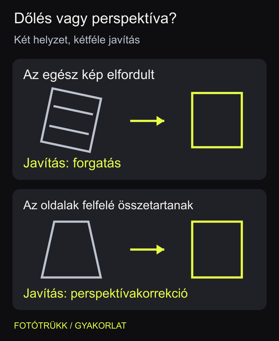 Az elfordult épület forgatást igényel; a felfelé összetartó oldalakhoz perspektívakorrekció kellhet.
