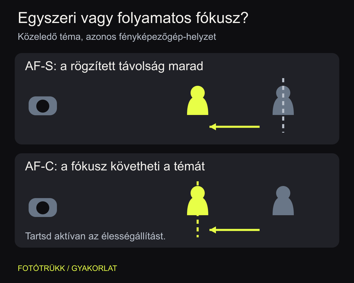 Az egyszer rögzített távolság és a közeledő témához folyamatosan igazodó fókusz különbsége.