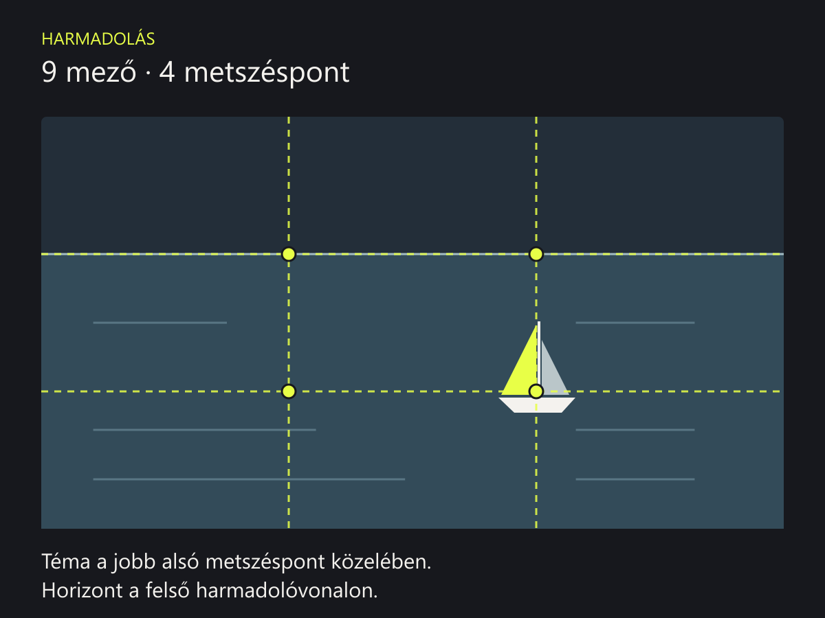 A képet két függőleges és két vízszintes vonal kilenc egyforma mezőre osztja. A hajó a jobb alsó metszéspontnál, a horizont a felső harmadolóvonalon látható.