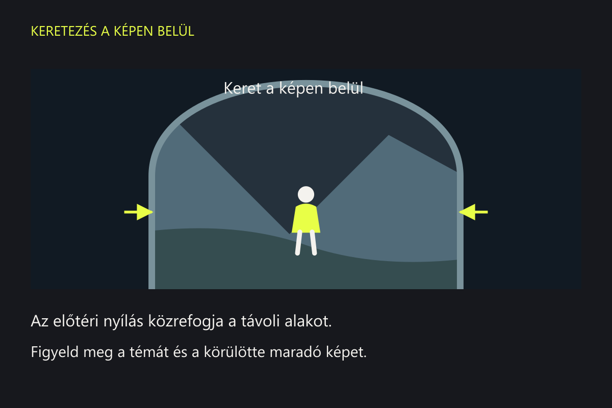 Hegyek előtt álló alak boltíven keresztül nézve, majd ugyanaz a háttér és alak a boltív nélkül.