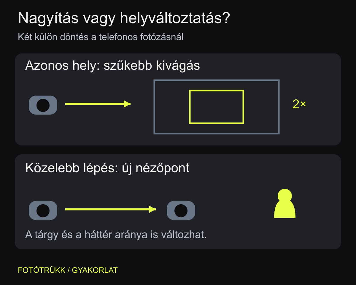 A helyváltoztatás a nézőpontot is módosítja; az azonos helyről végzett vágás a képmezőt szűkíti.