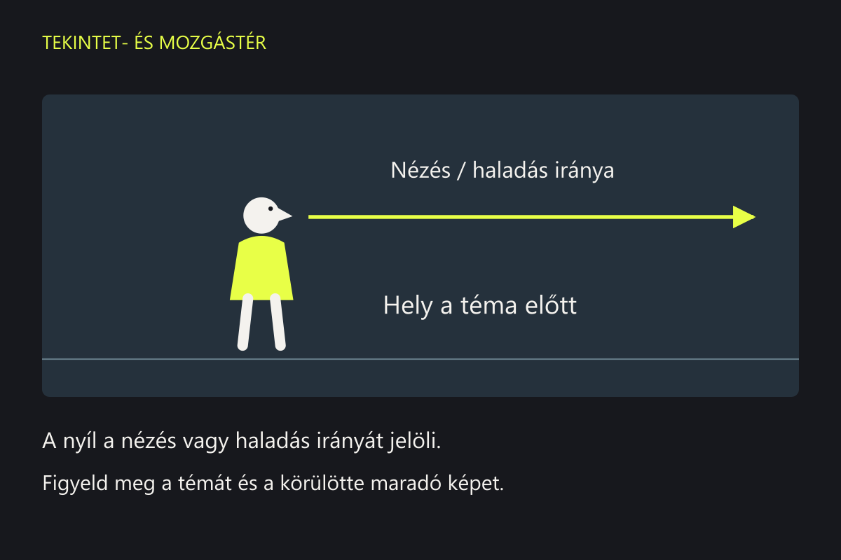 Jobbra néző alak, előtte jobbra mutató nyíllal. Az első képen több hely marad előtte, a másodikon a jobb képszél közelében áll.