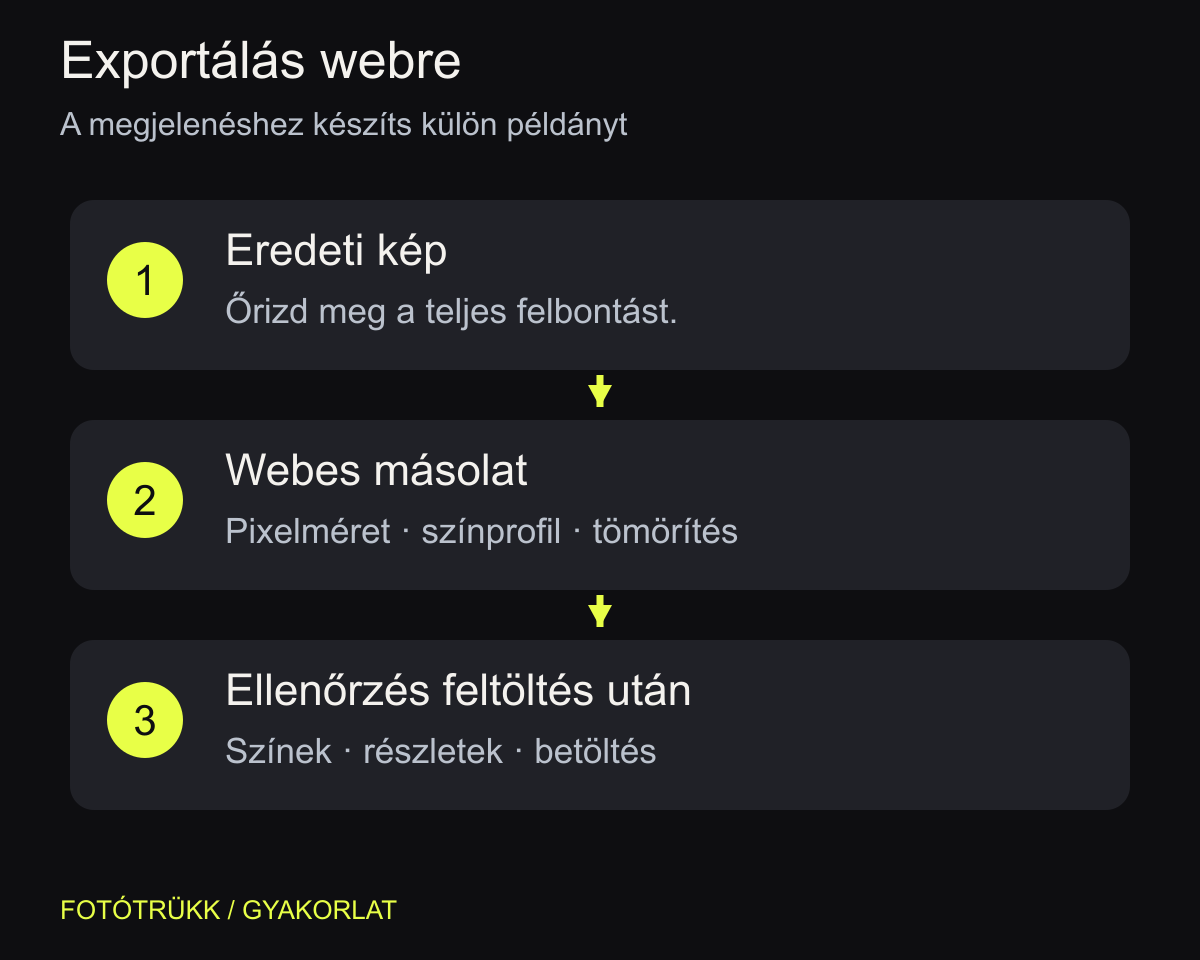 Az eredeti fájlból külön webes változat készül; az ellenőrzés a feltöltés után is szükséges.